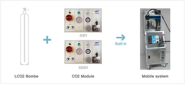 Laser & CO2 Cleaning